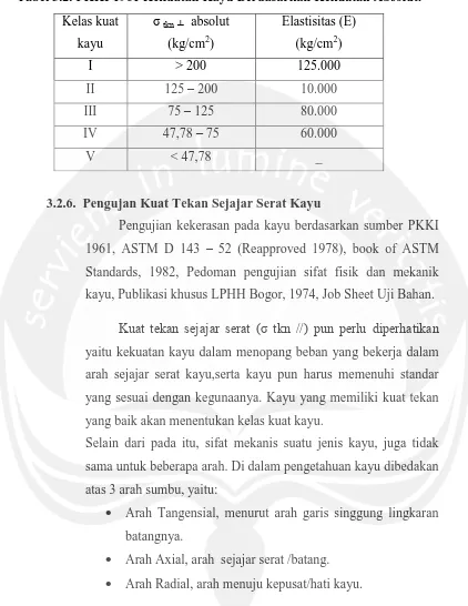 Tabel 3.2. PKKI 1961 Kekuatan Kayu Berdasarkan Kekuatan Absolut. 