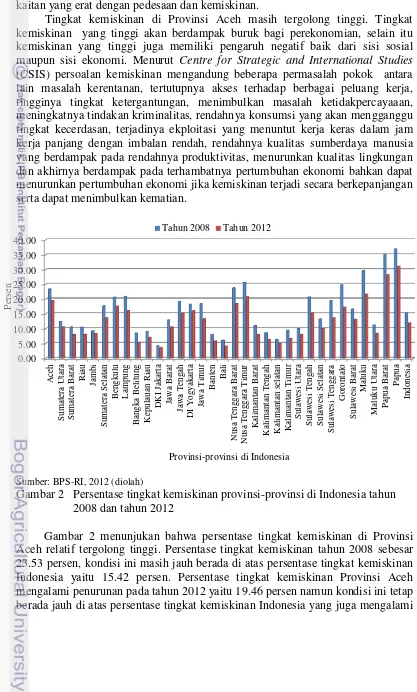 Analisis Dampak Pembangunan Sektor Pertanian Terhadap Tingkat ...