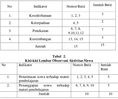 Tabel  2. Kisi-kisi Lembar Observasi Aktivitas Siswa 