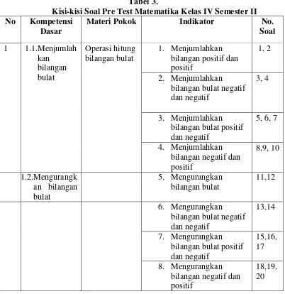 Tabel  4. Kisi-kisi Soal Post Test Matematika Kelas IV Semester II 