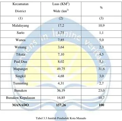 Tabel 3.3 Jumlah Penduduk Kota Manado 