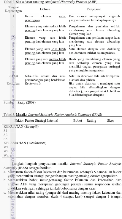 Tabel 2. Skala dasar ranking Analytical Hierarchy Process (AHP) 