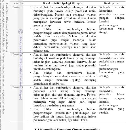 Tabel 11. Karakteristik Tipologi Wilayah Kecamatan di Kabupaten Blitar 