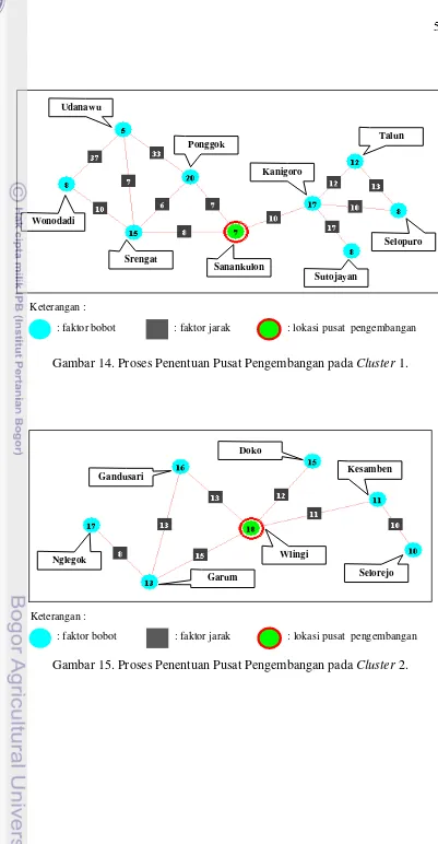 Gambar 14. Proses Penentuan Pusat Pengembangan pada Cluster 1. 