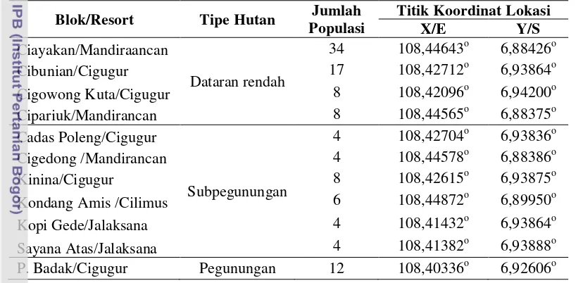 Tabel 1. Sebaran spasial T.auratus di SPTN Kuningan 