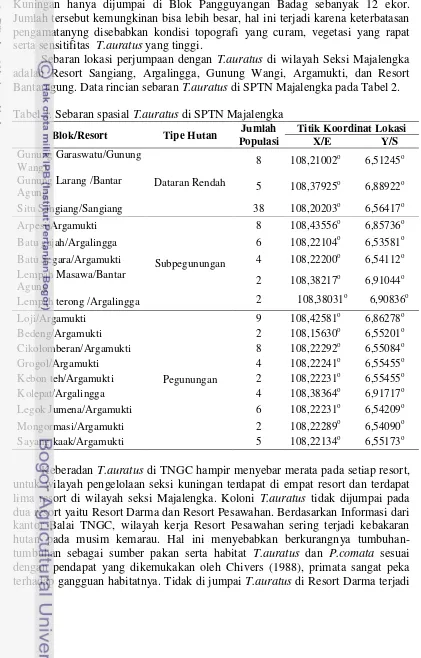 Tabel 2. Sebaran spasial T.auratus di SPTN Majalengka 