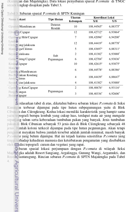 Tabel 3. Sebaran spasial P.comata di SPTN Kuningan 