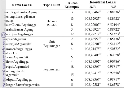 Tabel 4. Sebaran spasial P.comata di SPTN Majalengka 