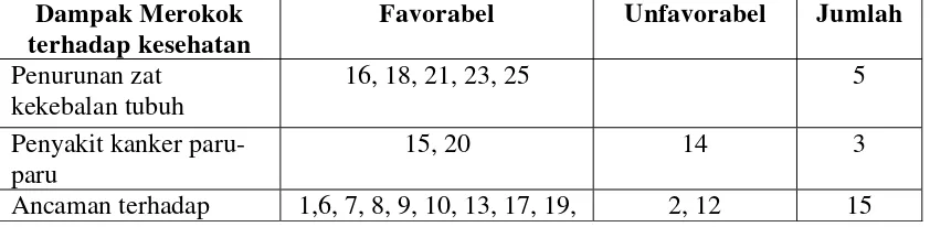 Table 3.4 