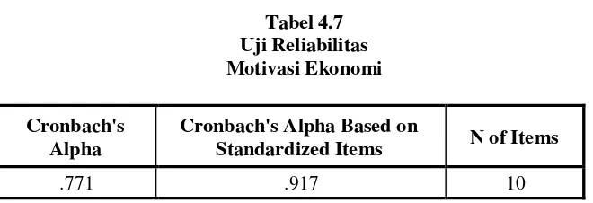 Tabel Uji4.7  Reliabilitas 