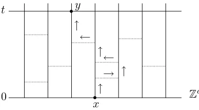 Fig. 1: Graphical representation. The dashed lines are links.The arrows represent a path from (x, 0) to (y, t).