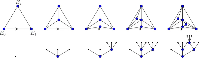 Figure 8: Construction of the ternary tree associated with an history of a stack-triangulation