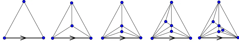 Figure 1: Iterative construction of a stack-triangulation. Note that three diﬀerent histories leadto the ﬁnal triangulation.