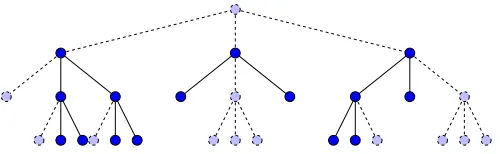 Figure 10: A ternary tree t and tdeg. Plain vertices belong to tdeg.