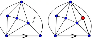 Figure 4: A triangulation (m, f) with a distinguished face and its image by Φ.