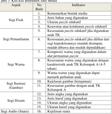 Tabel 3. Kisi-kisi Instrumen Ahli Media 