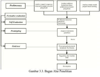 Gambar 3.3. Bagan Alur Penelitian  