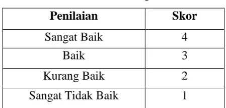 Tabel 3.7 Tingkat Ketercapaian 