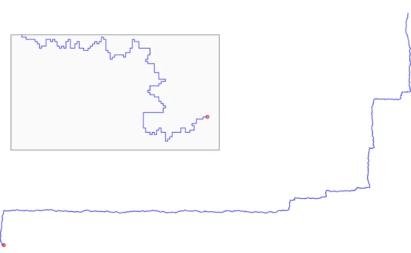 Figure 1: The ﬁrst 50000 steps of a prudent walk. The inset is a blow-up of the ﬁrst few hundredsteps near the origin.