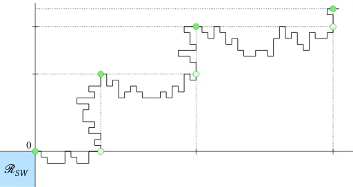 Figure 4: A trajectory of the corner process �γ·.