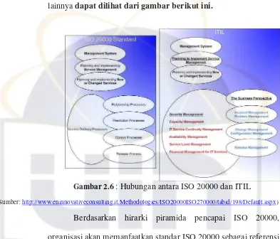 Gambar 2.6 : Hubungan antara ISO 20000 dan ITIL 