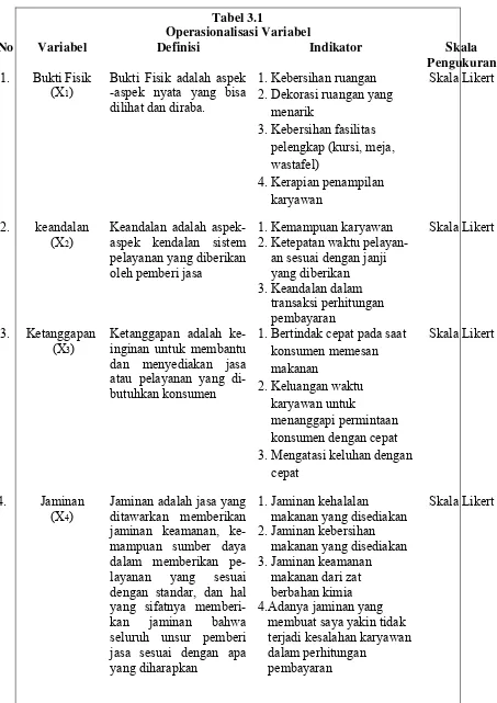 Tabel 3.1  