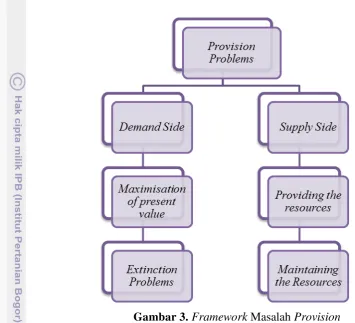 Gambar 3. Framework Masalah Provision 