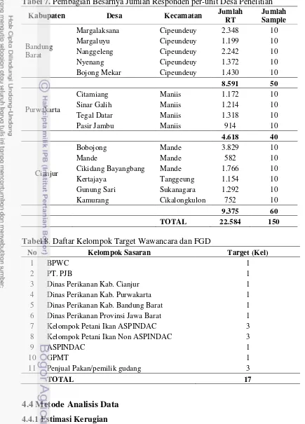 Tabel 7. Pembagian Besarnya Jumlah Responden per-unit Desa Penelitian  