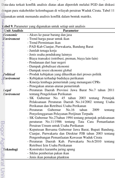 Tabel 9. Parameter yang digunakan untuk setiap unit analisis   