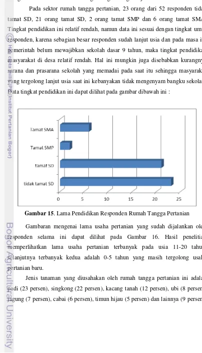 Gambar 15. Lama Pendidikan Responden Rumah Tangga Pertanian 