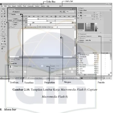 Gambar 2.10. Tampilan Lembar Kerja Macromedia Flash 8 (Capture 