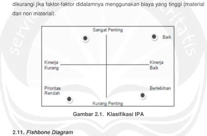 Gambar 2.1. Klasifikasi IPA