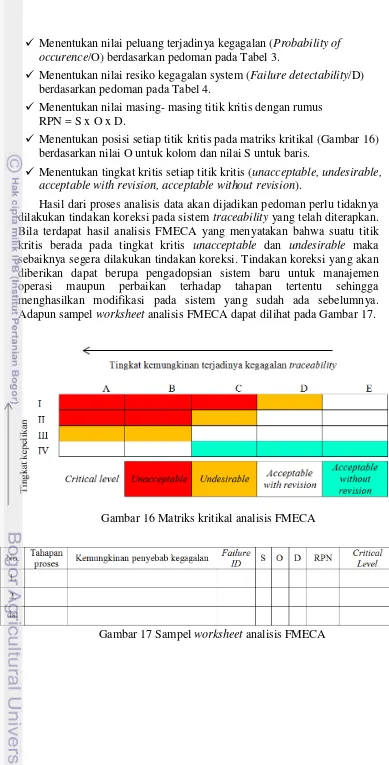 Gambar 16 Matriks kritikal analisis FMECA 