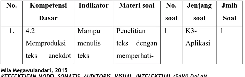 Tabel 3.1 Kisi-kisi Pedoman Komponen Penilaian Menulis Teks Laporan 