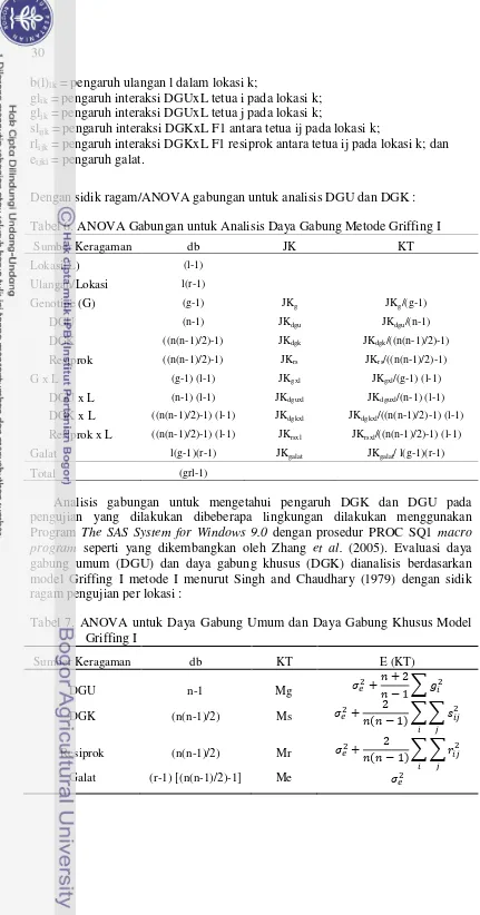 Tabel 6. ANOVA Gabungan untuk Analisis Daya Gabung Metode Griffing I 