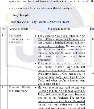 Table analysis of Toby Temple’s American dream 