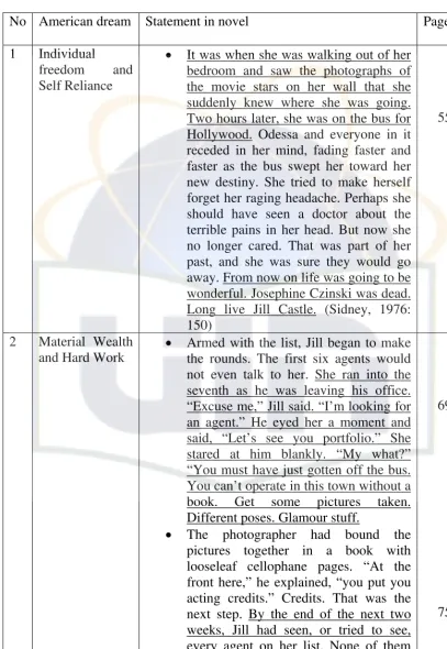 Table analysis of Jill Castle’s American dream 