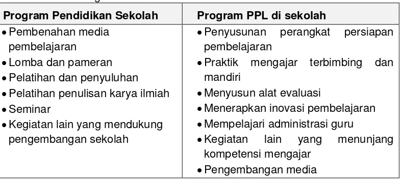 Tabel 1. Contoh Program PPL di Sekolah 