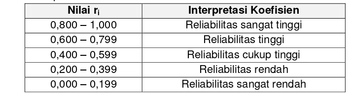 Tabel 4. Interpretasi Koefisien Reliabilitas 
