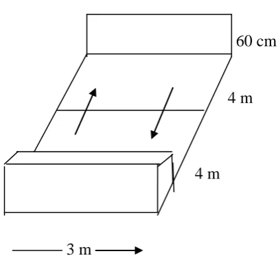 Gambar 3.3 Instrument Passing-Stoping 