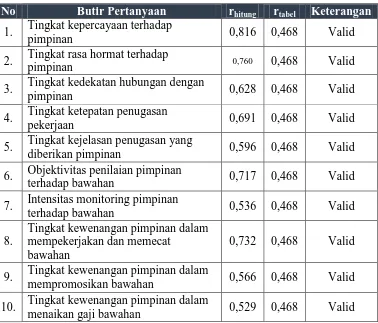 Tabel 3.4 