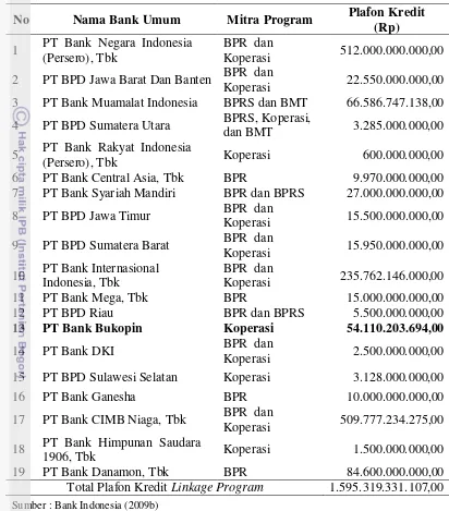 Tabel 2. Daftar Bank Umum Peserta Linkage Program Tahun 2009 