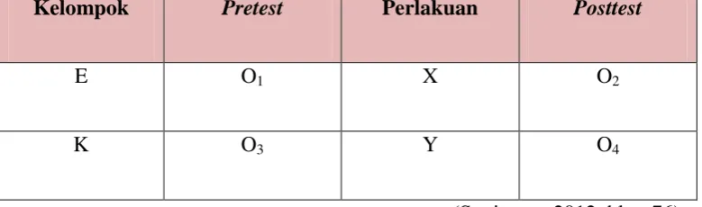 Tabel 3.1 