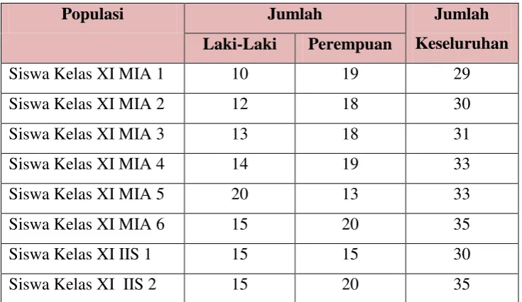 Tabel 3.3 
