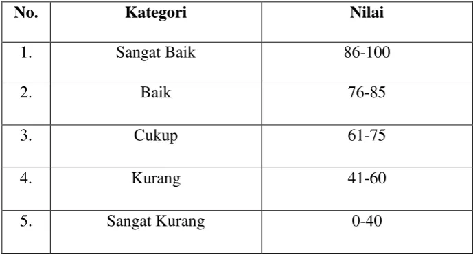 Tabel 3.5 