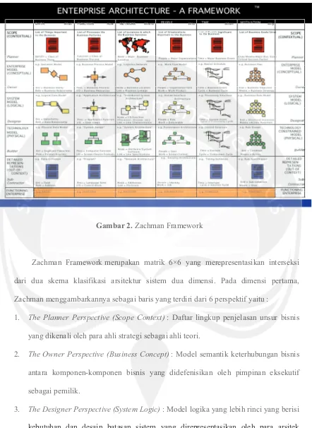Gambar 2. Zachman Framework 