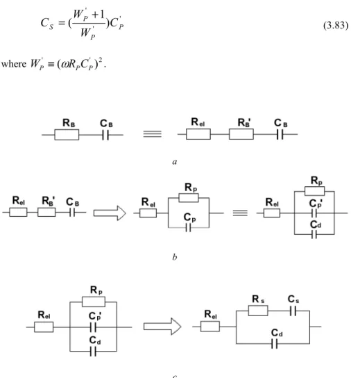 Figure 3.5. The procedure for calculating R s  and C s  from experimental measurements of R B and C B