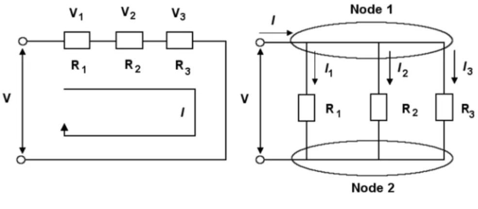 Figure 2.3. a Series and b parallel circuits 