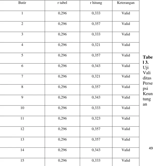 Tabel 2. Uji Validitas Persepsi Keseriusan 