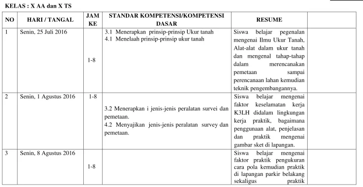 gambar sket di lapangan. 